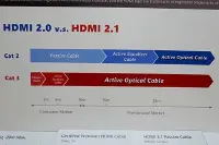 HDMI2.1的普及难点竟是数据线：3米以上就必须有源