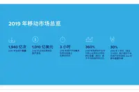 中国网友成“半壁江山”：过去一年App下载量占全球50％