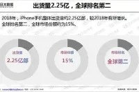 2018年iPhone全球销量2.25亿部中国区同比下降近两成