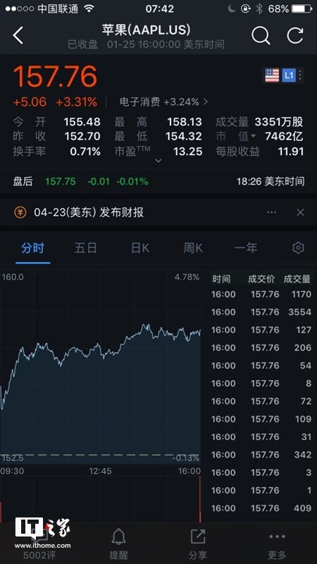 机构预期iPhoneXR中国销售提振