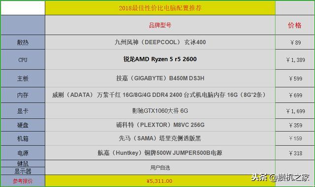 AMD锐龙R5-2600配GTX1060显卡2018年最具性价比配置推荐
