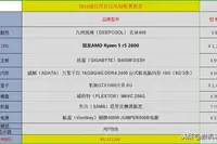 AMD锐龙R5-2600配GTX1060显卡2018年最具性价比配置推荐