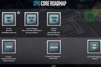 Intel发布Q4财报营收上涨，公布新产品路线