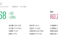 苹果第一财季营收843亿美元，中国区销售同比大跌27%