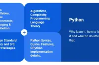 用半励志的方式告诉你，怎么学习Python开发