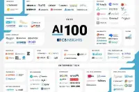 2019全球100强AI公司出炉：6家中国公司上榜