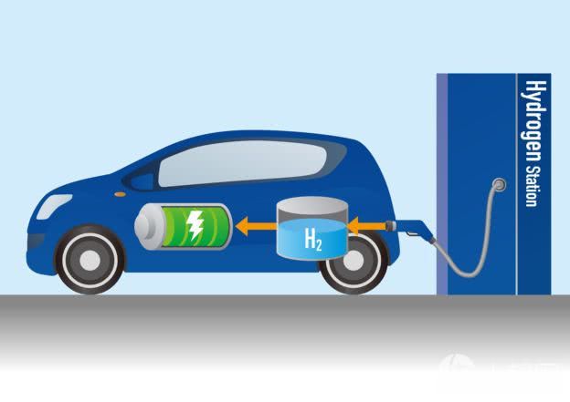 韩国国会将设汽车加氢站，全球首创
