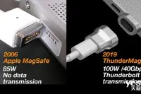 外国公司Innerexile开启ThunderMag磁吸适配器众筹