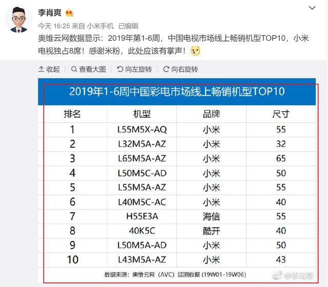 中国电视市场线上畅销机型TOP10小米电视占8席