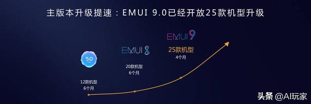 还没升级华为EMUI9.0？EMUI9.1要来了