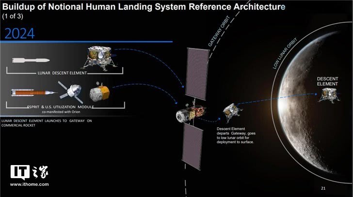 NASA：2028年四名宇航员将重返月球