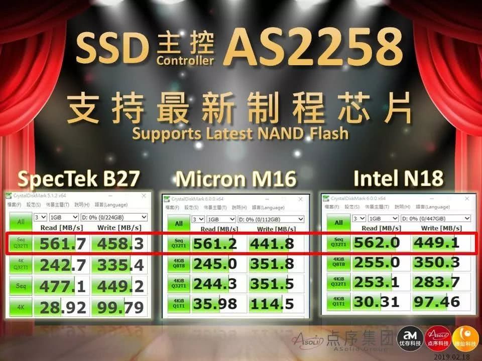 点序SSD主控AS2258支持最新制程3DNAND，新一代SSD将在2019年大放异彩