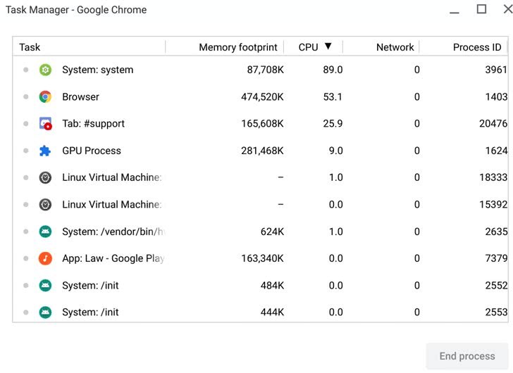 ChromeOS被曝任务管理器将耗尽CPU资源