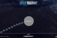 英特尔10nm核显GPU揭秘：能效、性能兼顾，核心面积更小