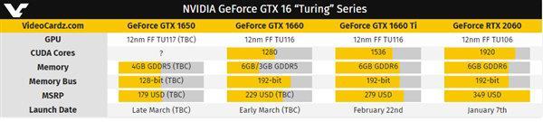 图灵落入千元档：NVIDIA确认GTX1650显卡