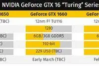 图灵落入千元档：NVIDIA确认GTX1650显卡