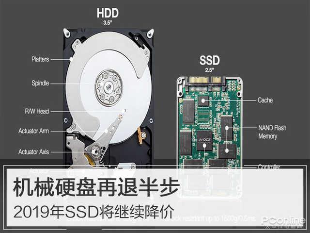 2019年SSD将继续降价，机械硬盘再退半步
