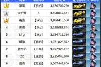 3D赛车游戏天天飞车全国跑分TOP榜第3期